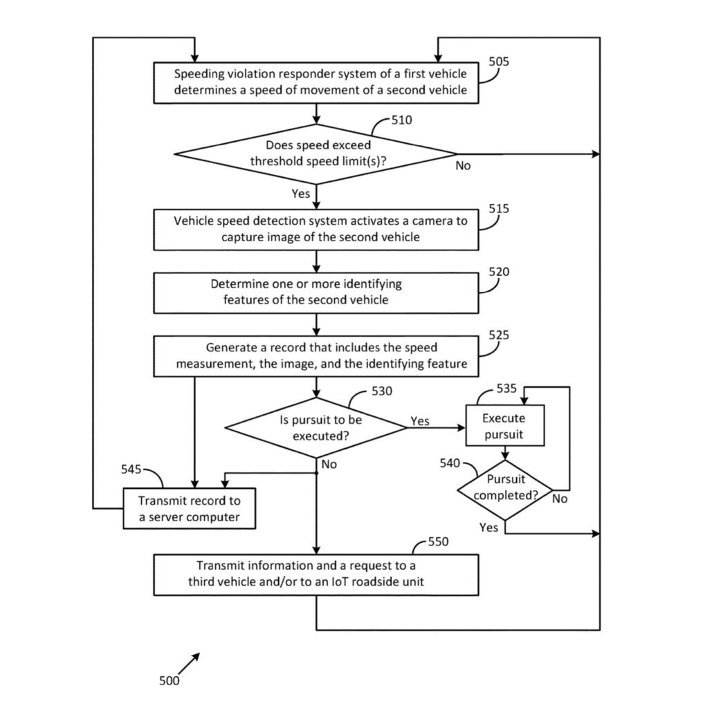  Ford files patent for camera system to flag speeding drivers