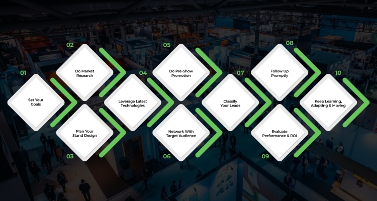 Key Steps To Help You Achieve Your Trade Show Goals In 2024