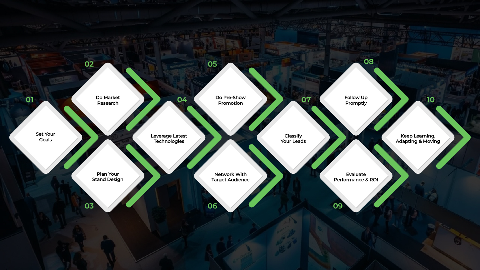 Key steps to help you achieve your trade show goals in 2024