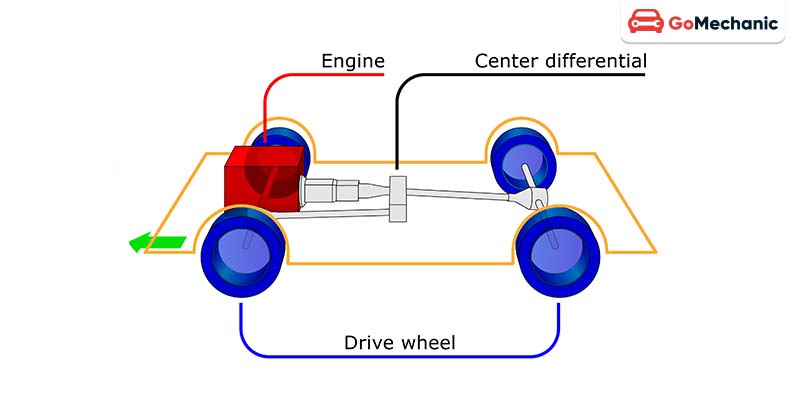 four-wheel drive