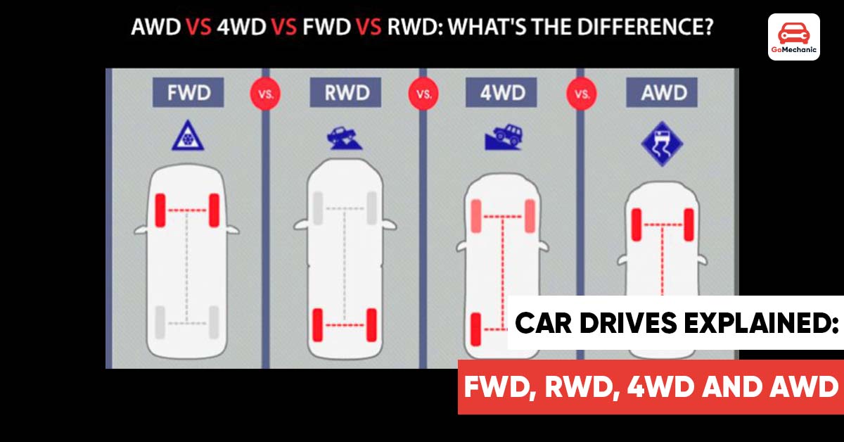 Car driving explained: front-wheel drive, rear-wheel drive, four-wheel drive and all-wheel drive