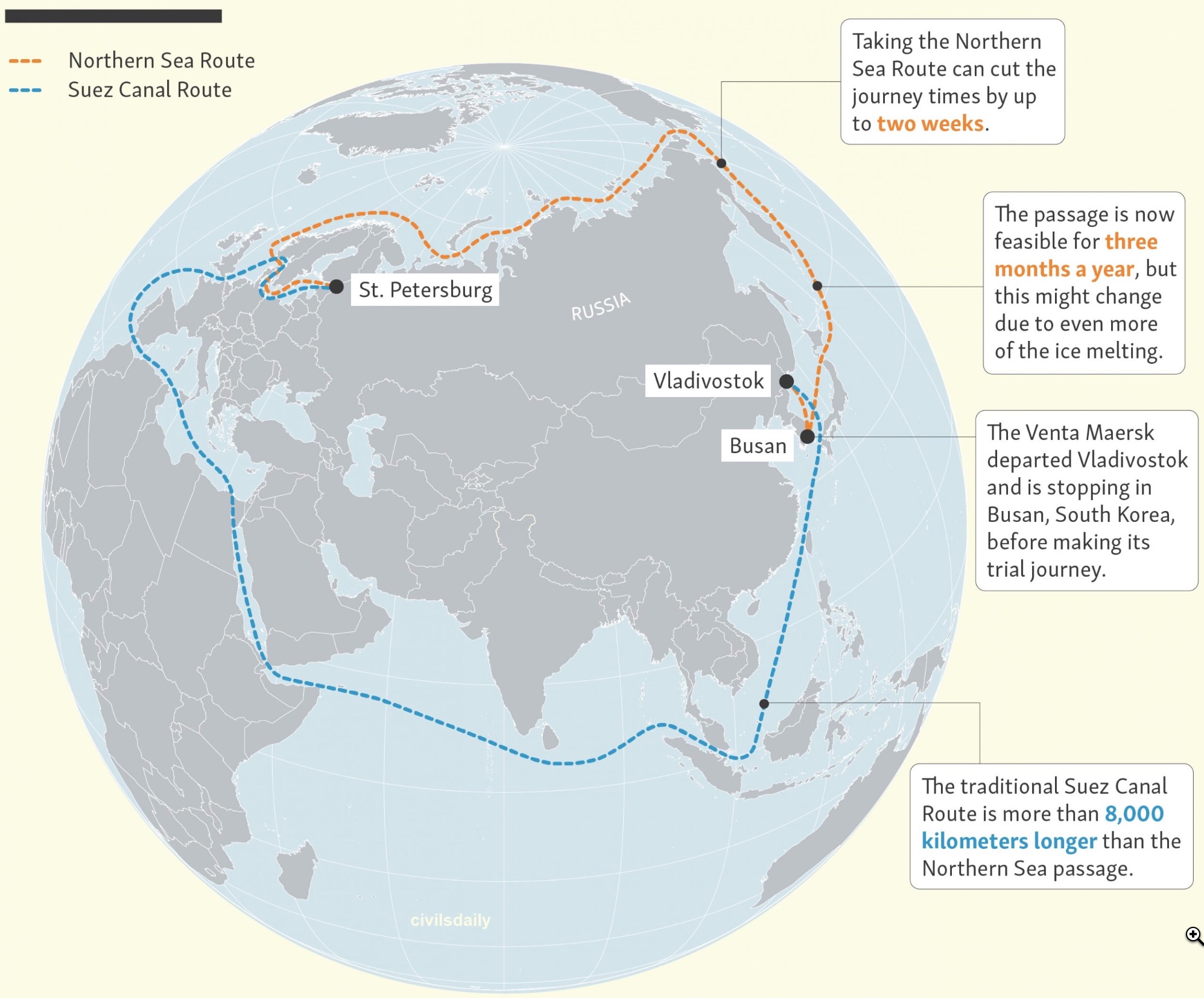 Import And Export Opportunities On The Northern Sea Route