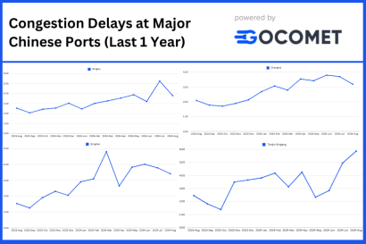 Global Trade Ningbo Port