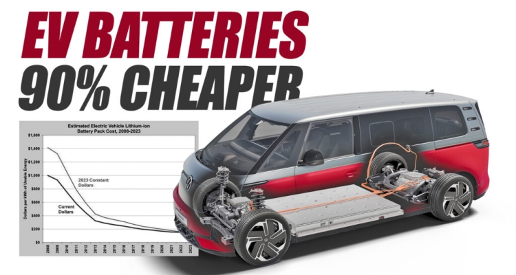 Compared To 15 Years Ago, The Cost Of Electric Vehicle Batteries Has Dropped By 90%.