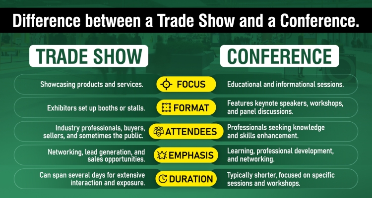 What Is The Difference Between A Trade Show And A Conference?