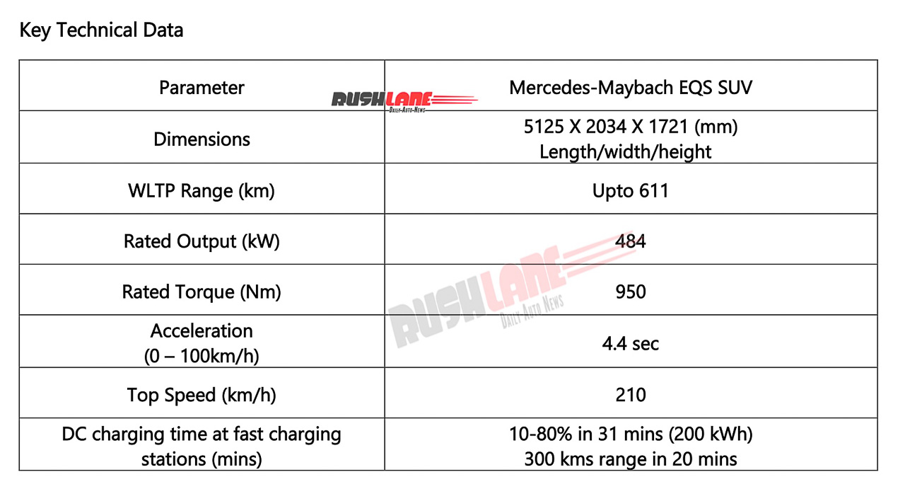 Mercedes-Maybach EQS 680 launched in India