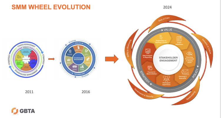 Gbta Releases Smm Wheel Update