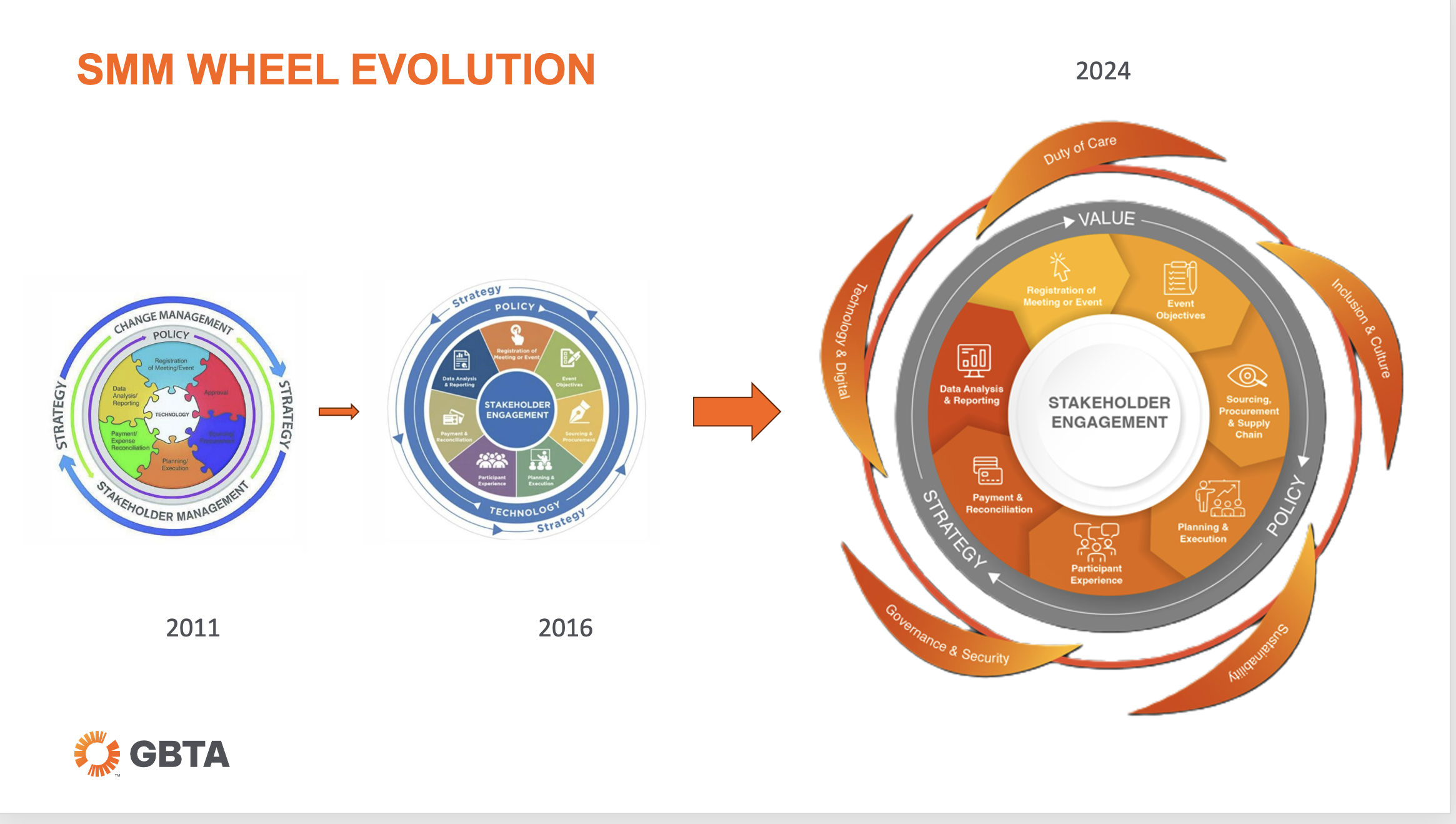 GBTA releases SMM Wheel update