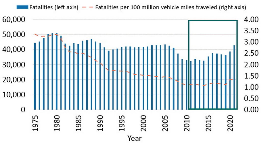  What's your best idea for making roads safer?