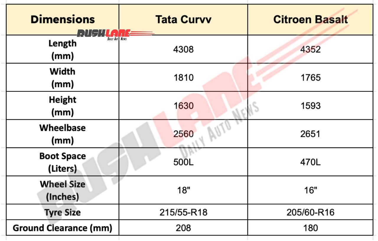 Curvv and Basalt - Dimensions