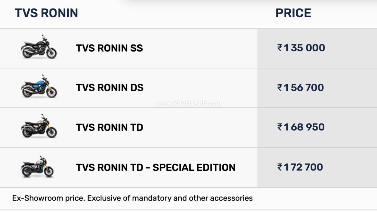 Tvs Ronin Price Cut