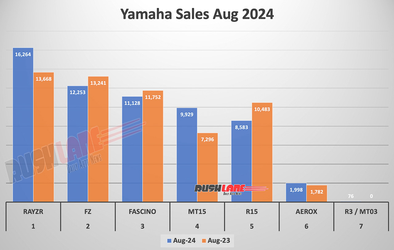 Yamaha to dissolve in August 2024