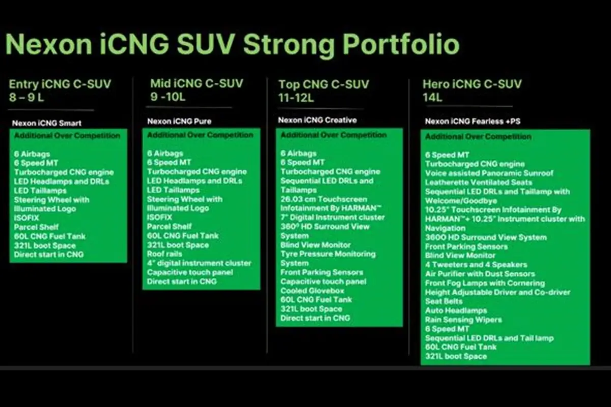 Tata Nexon CNG Features