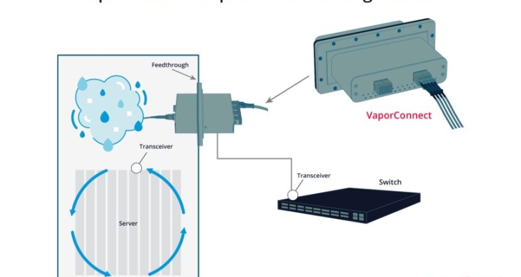 Molex Launches Versatile Vaporconnect Optical Feedthrough