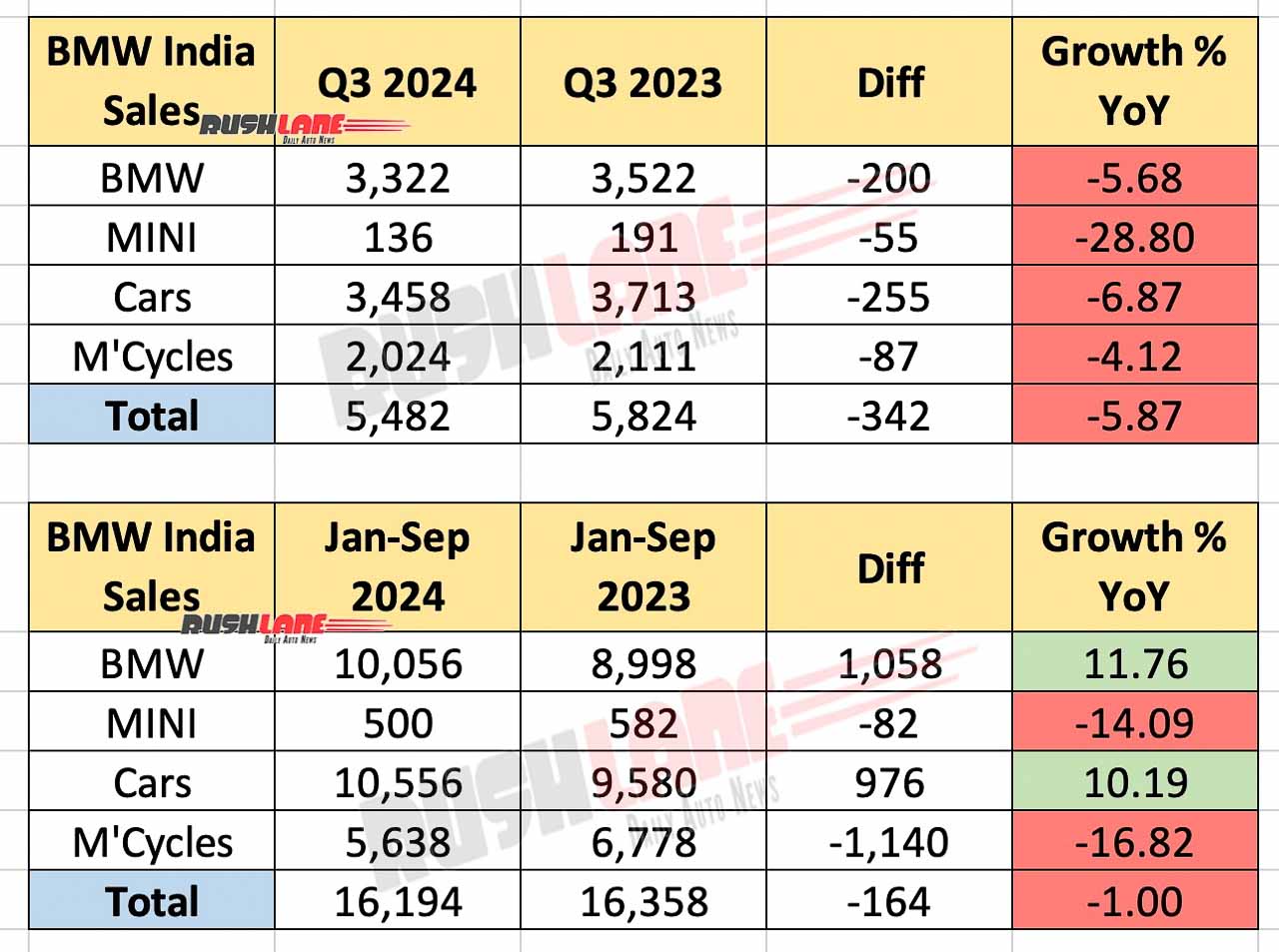 BMW sales in the third quarter of 2024