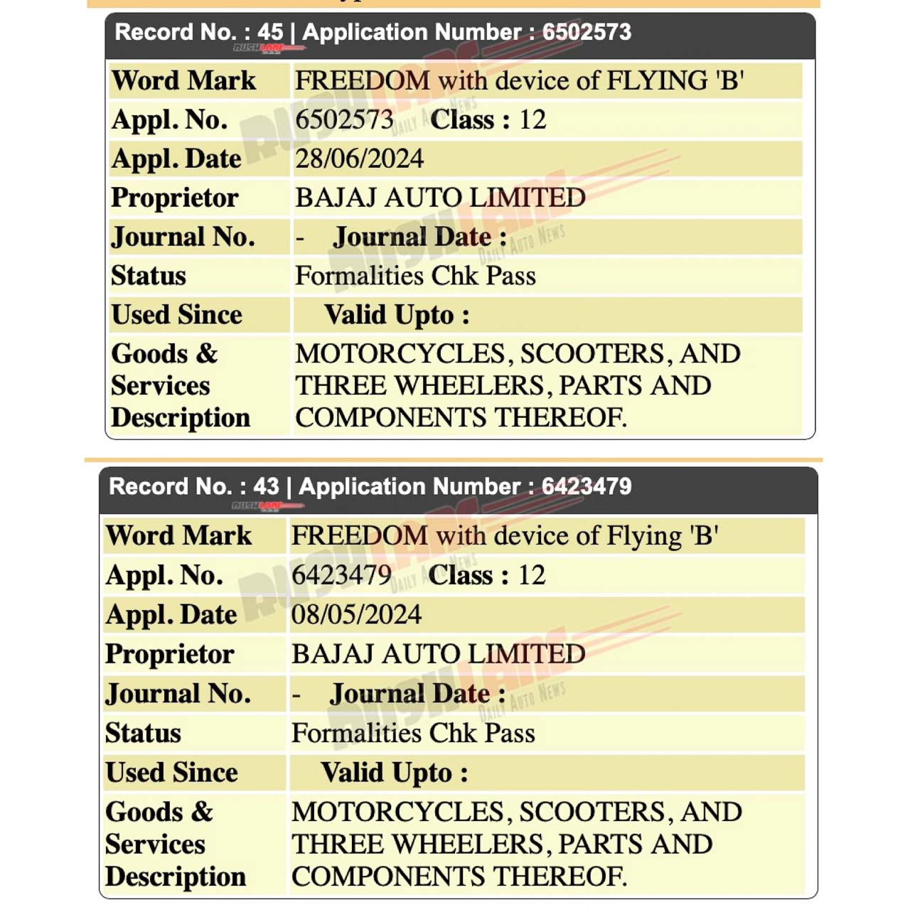 Bajaj Applies For New Trademark