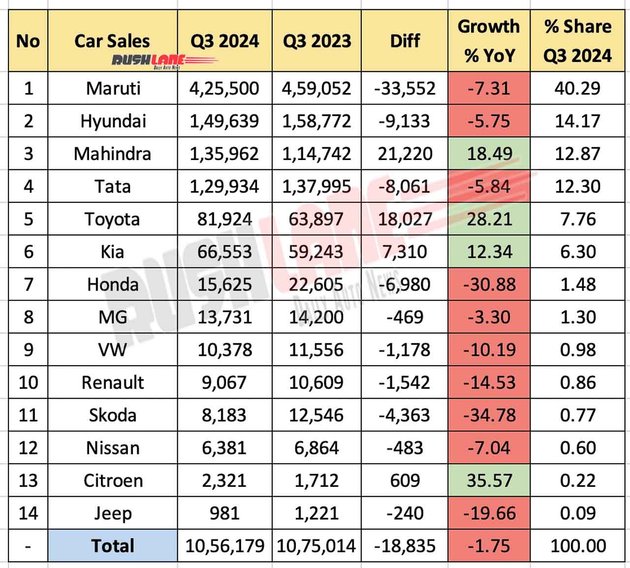 Car sales in the third quarter of 2024