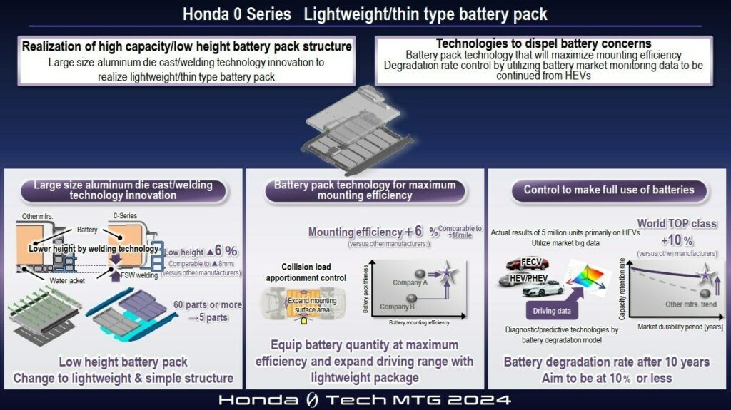  Honda Lays Out Ambitious 0-Series Electric Car Plans, Confirms Concept At Ces 2025