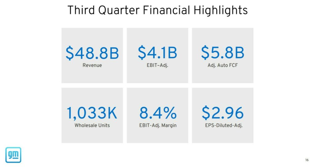  Gm'S Third-Quarter Revenue Nearly $49 Billion, Chevrolet Equinox Seems Popular