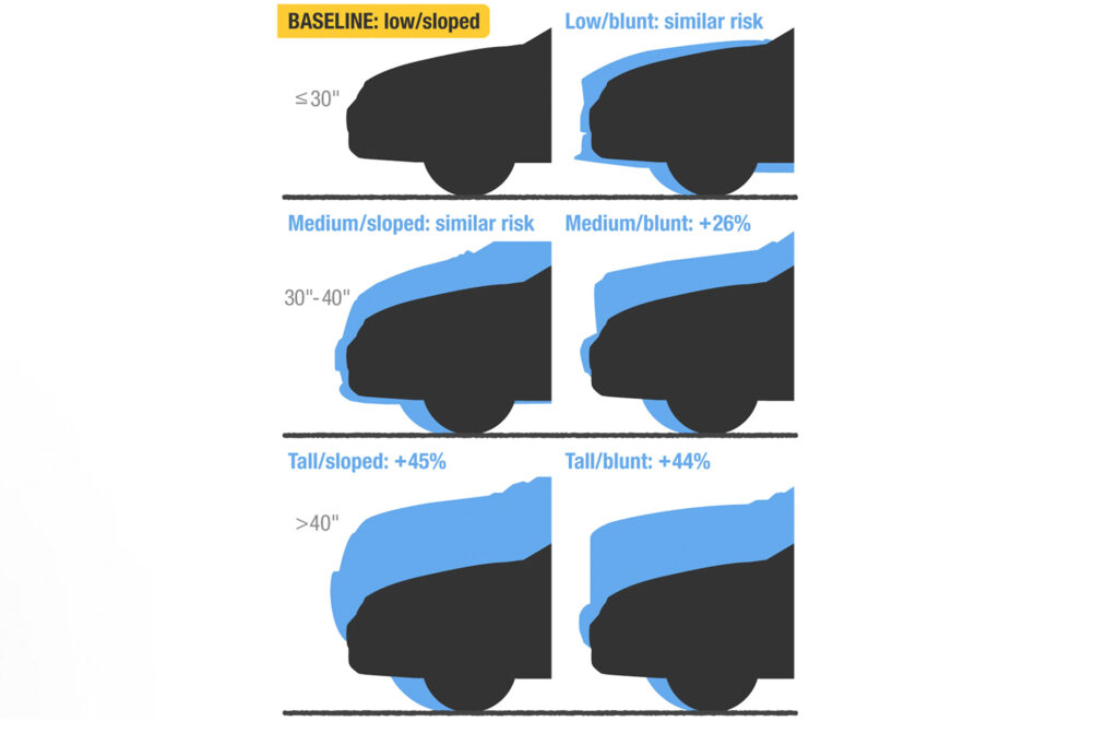  Trending in square shapes: SUVs are going square again, but safety rules could kill the trend