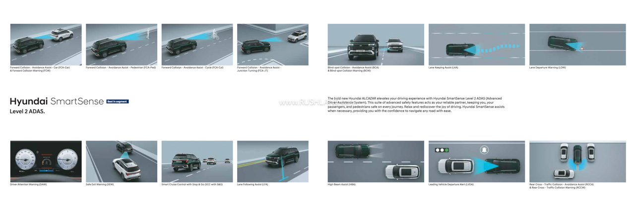 Hyundai Alcazar Smartsense Level-2 Adas Suite