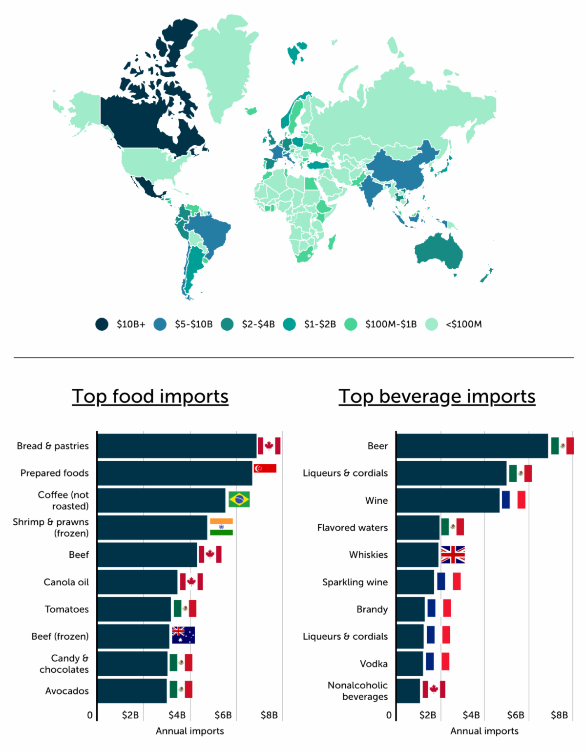 global trade imports