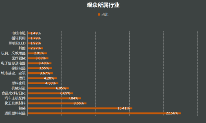 2025 Zhengzhou Plastic Industry Expo Exhibition Guide (Time, Venue + How Much is a Ticket?)