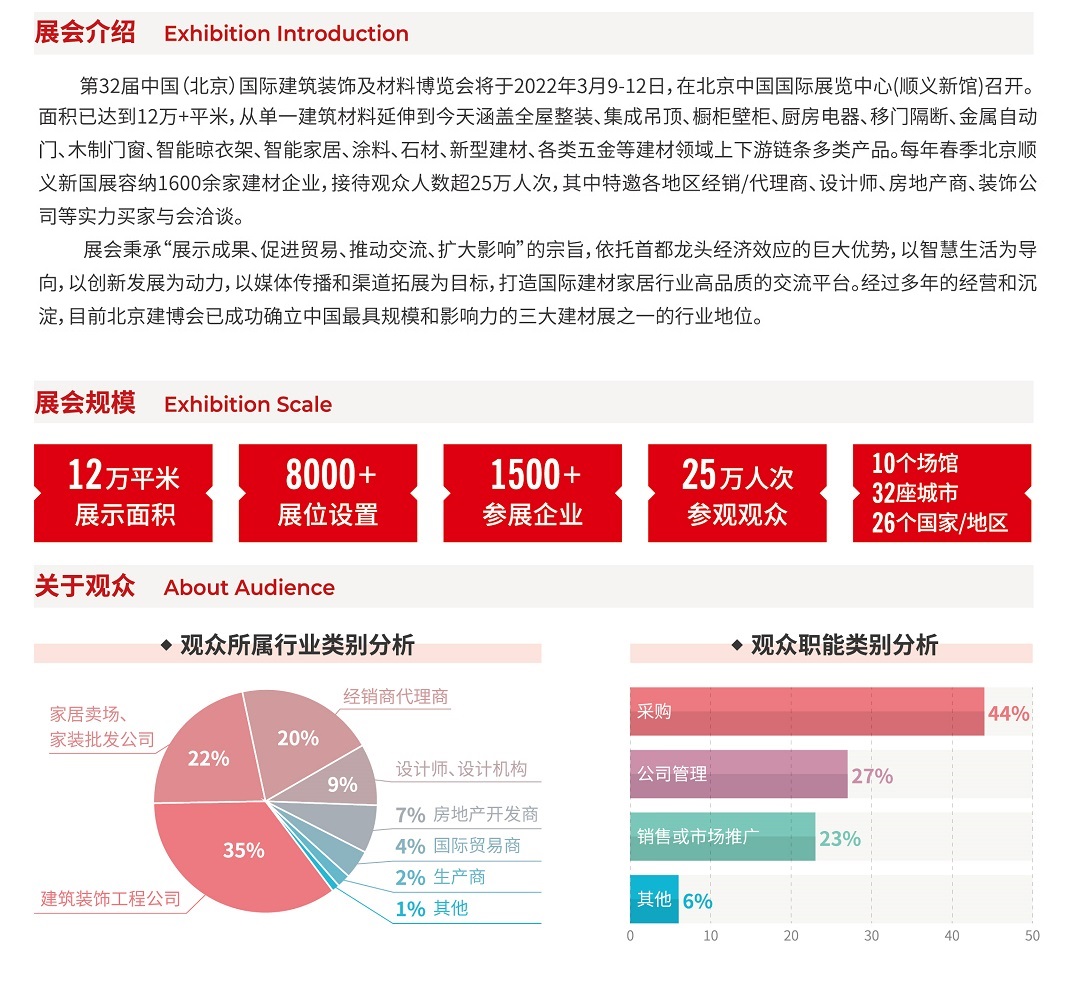 Exhibition Guide on Beijing China International Integrated Customized Furnishings Exhibition 2025 (time + location + ticket price)