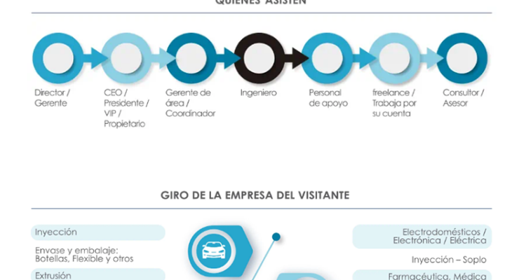 Schedule and location of the 2025 Mexico Plastics and Rubber Expo