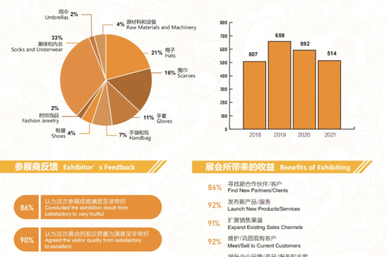 Shanghai International Fashion Accessories Exhibition 2025 Exhibition Guide (Time, Venue + How Much Is A Ticket?)