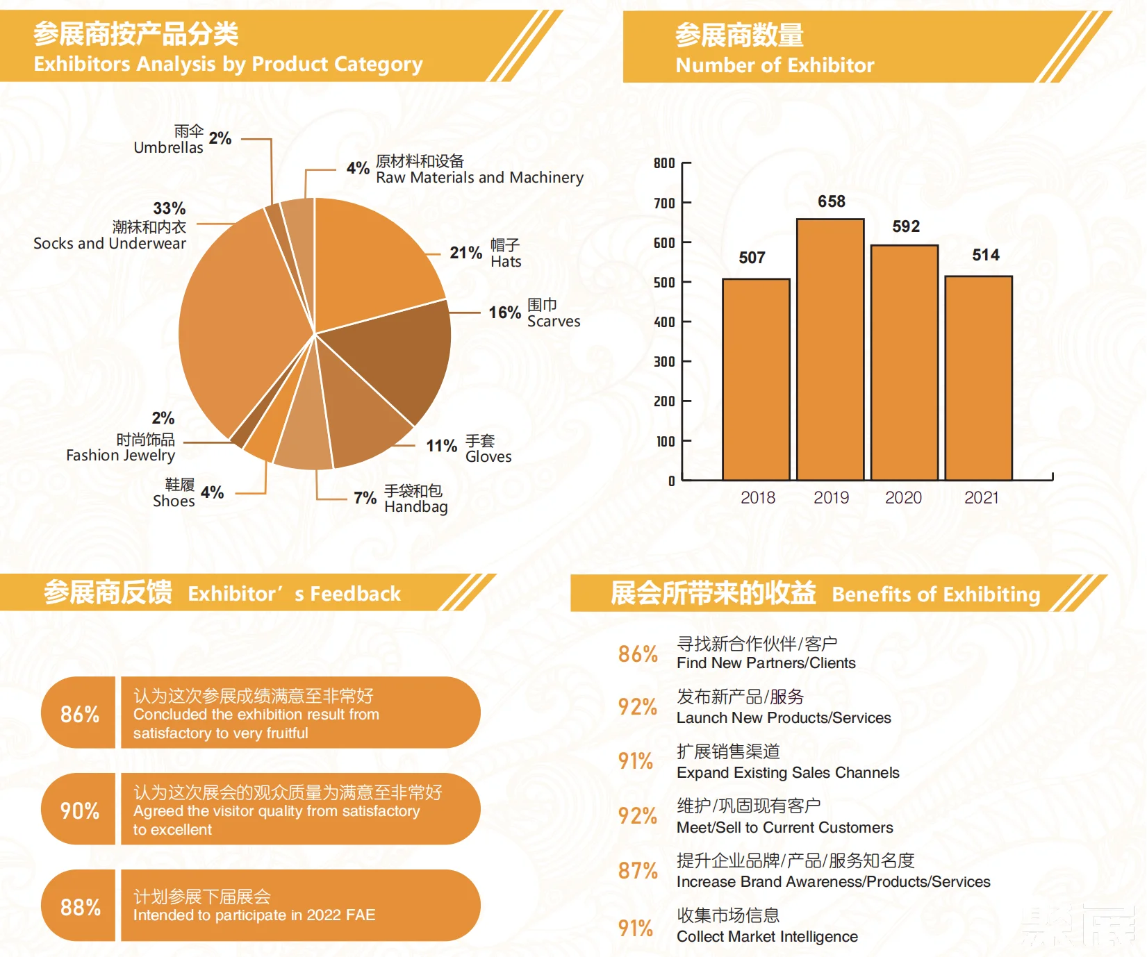 Shanghai International Fashion Accessories Exhibition 2025 Exhibition Guide (Time, Venue + How Much is a Ticket?)