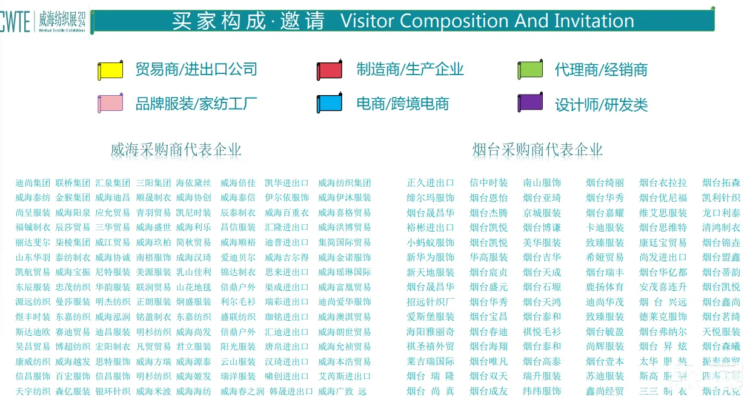 Weihai International Textile And Apparel Supply Chain Exhibition 2025 Time And Venue