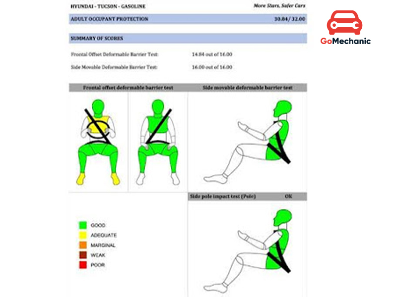 Child Occupant Protection in Hyundai Tucson