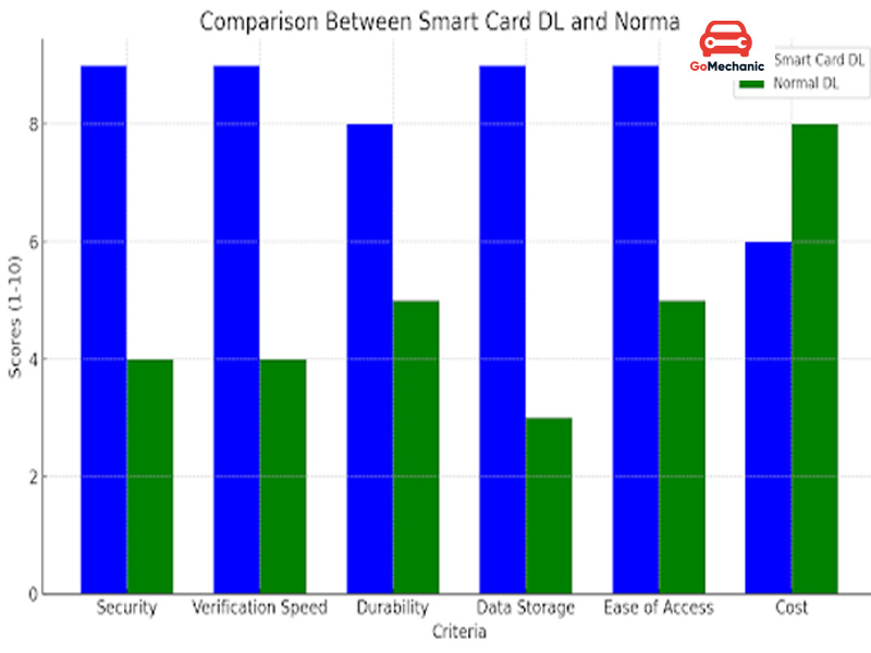 Comparison of advantages, disadvantages and normality