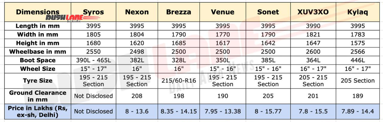 Kia Syros vs Rivals - Dimensions