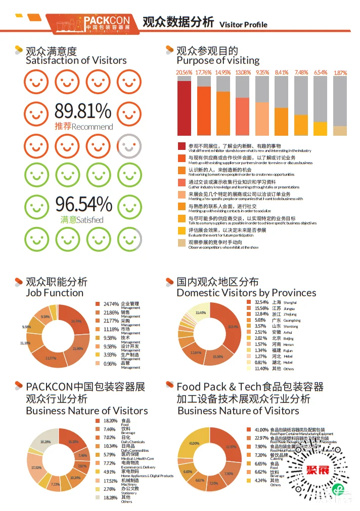 2025 China (Shanghai) Packaging Container Exhibition Guide (Time, Venue, How to Book Tickets?)