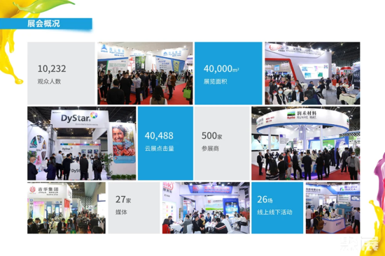 2025 Shanghai International Dyestuff, Organic Pigment and Textile Chemical Industry Exhibition Guide (Time, Venue + Ticket Reservation)