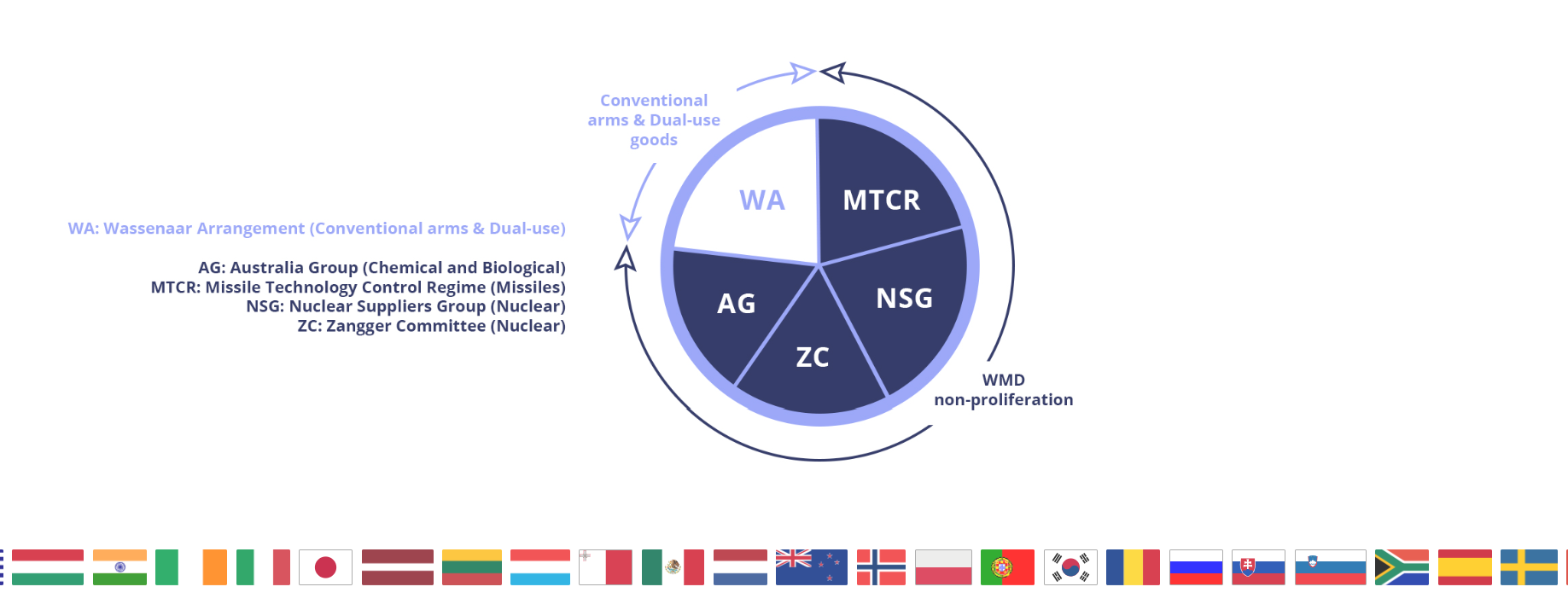 World ECR | US and allies explore excluding Russia