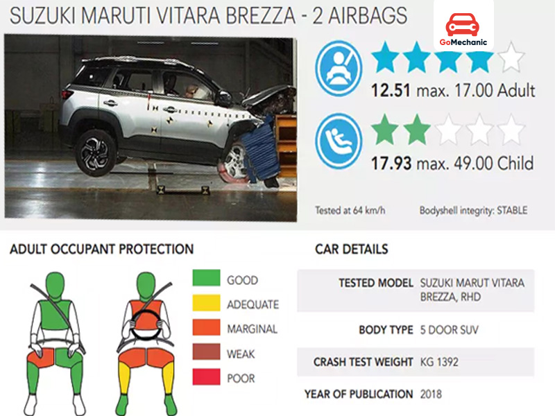 Features that stand out in Maruti Brezza safety ratings