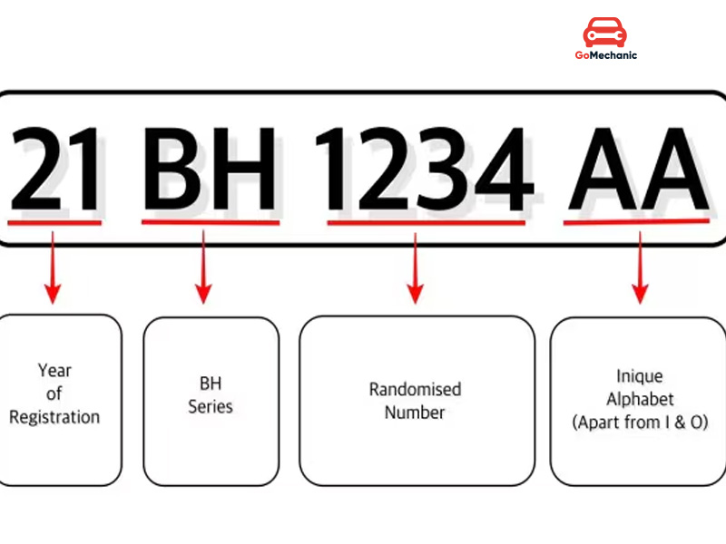 BH digital board function