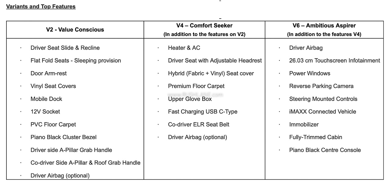 Mahindra Veero's variants and functions