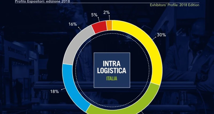 Guide to exhibit at the Milan 2025 Milan Transport and Logistics Show in Italy (time, place + where to buy tickets?)