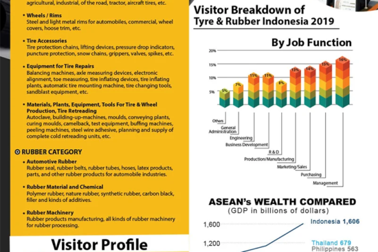 Indonesia Tire and Rubber Exhibition Jakarta 2025 Time and Venue