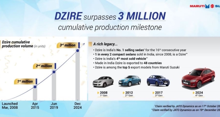 Produced by Maruti Dzire