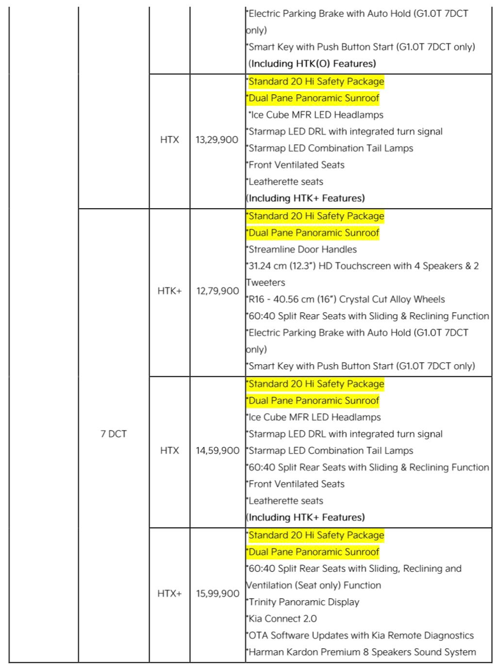 Kia SYROS release-functional variant pricing