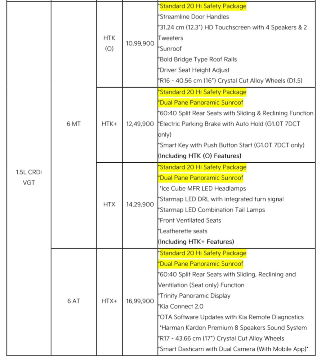 Kia SYROS release-functional variant pricing