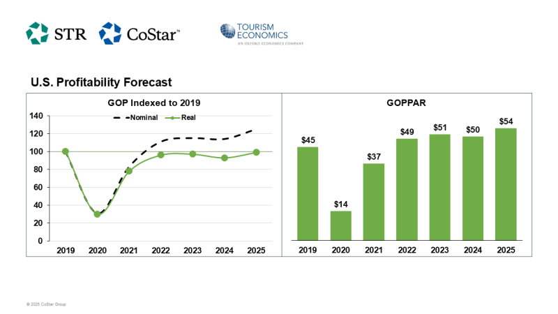 PR 20250128 American prediction 2