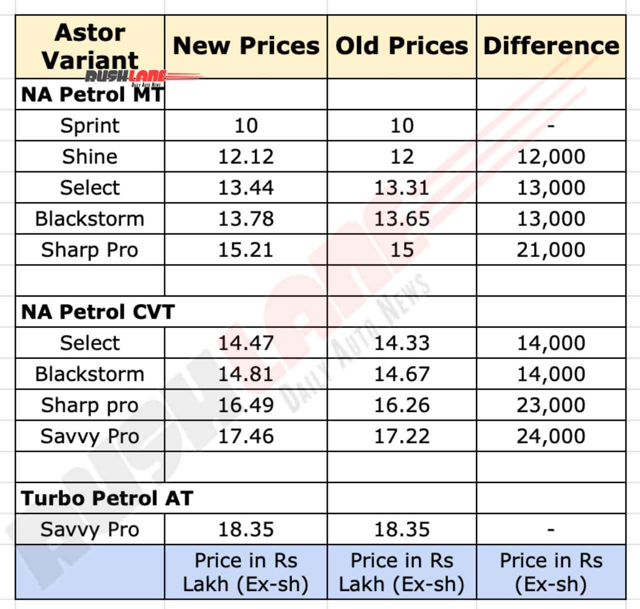 Milligram price rose in February 2025-Aster