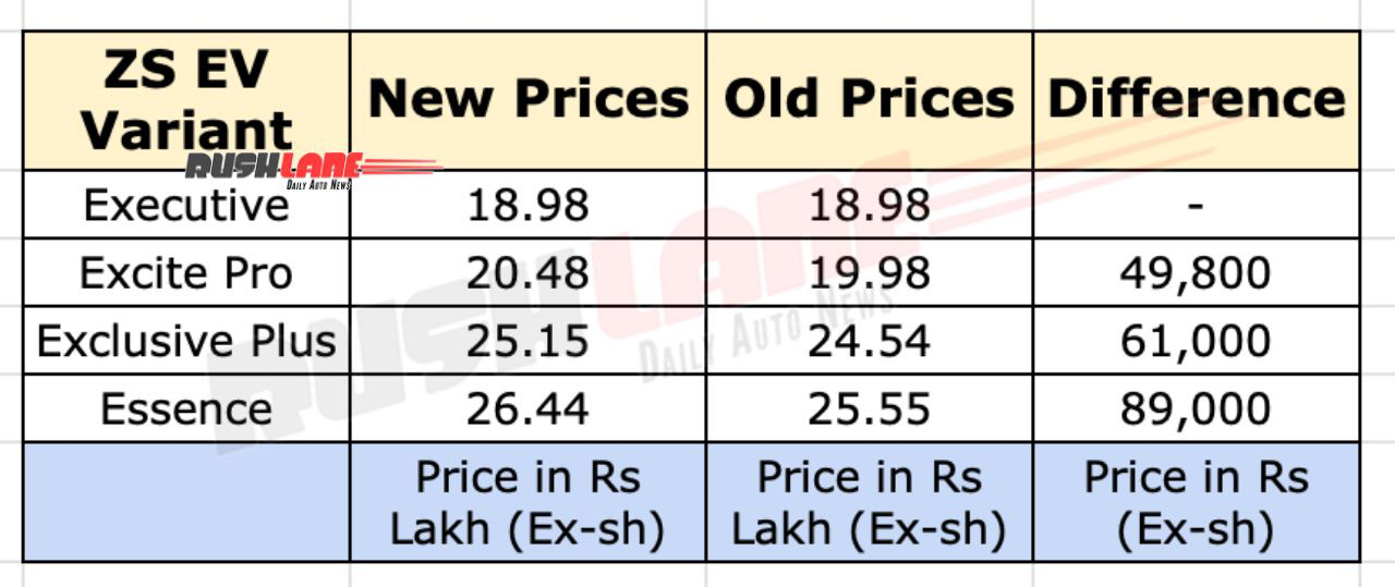 The price of milligrams rose in February 2025-ZS EV