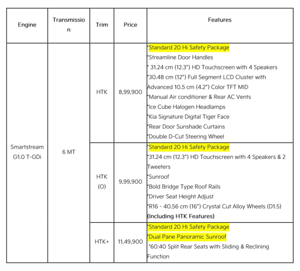 Kia SYROS release-functional variant pricing